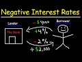 Understanding Negative Interest Rates
