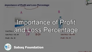 Importance of Profit and Loss Percentage