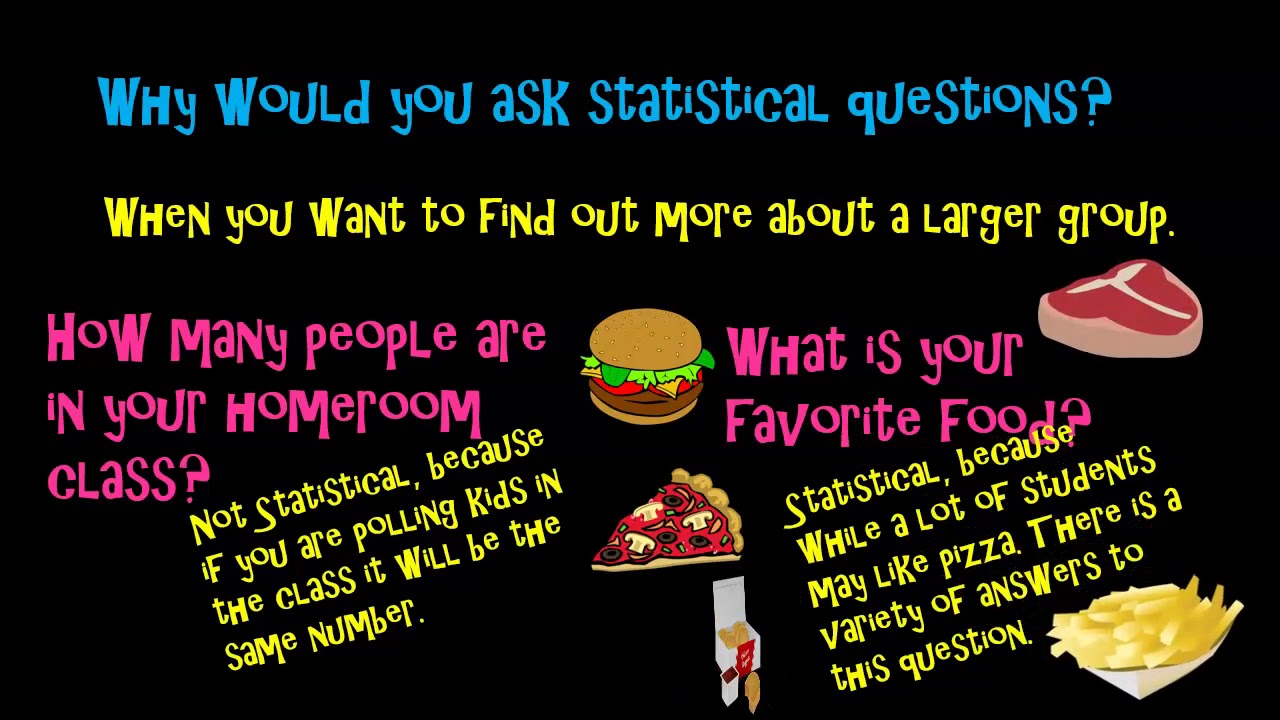 Understanding Statistical Questions