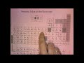 Calculating Molar Mass and Its Applications