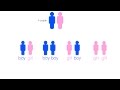 Conditional Probability Concepts