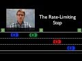 Understanding Rate Limiting Steps in Chemical Reactions