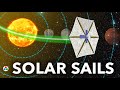 Solar Sails and Their Mechanics