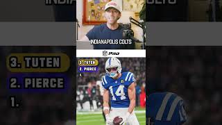 Top Three Fantasy League-Winners Post Draft!
