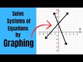 Solving Systems of Equations by Graphing
