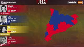 Las elecciones generales de España en Cataluña (1979-2023)