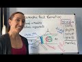 Metamorphic Rock Formation Concepts