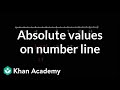 Sorting Absolute Values on a Number Line