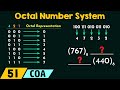 Understanding the Octal Number System