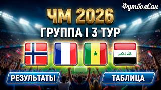 Чемпионат мира 2026 Группа I 3 тур Результаты Турнирная таблица Франция и Норвегия в плей-офф