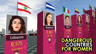 Most Dangerous Countries for Women 2026