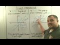 Transformations of Linear Functions in Algebra 1