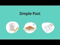Exploring the Simple Past Tense in English