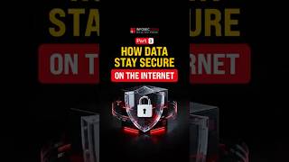 IPsec Explained: How Your Data Stays Secure! 🔐 | Part 1