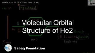 Molecular Orbital Structure of He2