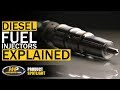 Fuel Injector Knowledge Assessment