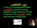 Exploring Periodic Trends in Chemistry