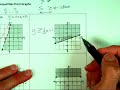 Graphing Linear Inequalities Concepts