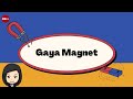 Kuis Tentang Gaya Magnet