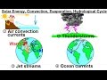 Ocean Currents and Atmospheric Effects