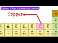 Atomic Structure and Subatomic Particles