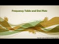 Creating Frequency Tables and Dot Plots