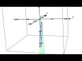 Lagrange Multipliers and Extrema