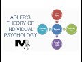 Adlerian Psychology and Personality Types