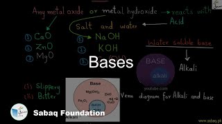 Bases/Alkalis