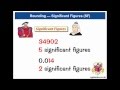 Exploring Significant Figures in Rounding