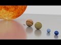 Exploring the Solar System