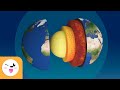 Camadas da Terra e Atmosfera
