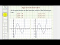 Understanding First Derivatives