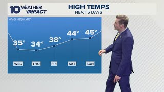 Columbus, Ohio forecast | Temperatures hit the 50s today