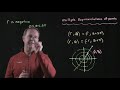 Understanding Polar Coordinates Concepts