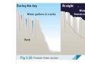 Freeze Thaw Weathering Concepts