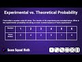 Theoretical and Experimental Probability