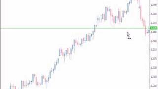 Important Trendlines in Forex You Must Know...