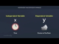 Independent and Dependent Variables