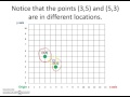 Exploring Plotting Points in Quadrant 1