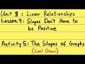 Understanding Slope and Graphs