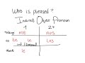 Using Gustar with Nouns and Verbs in Spanish
