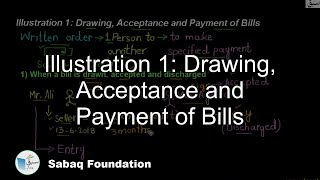Illustration 1: Drawing, Acceptance and Payment of Bills