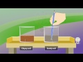 Water Retention in Soil Types