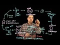 Furnace Operation and Control Concepts