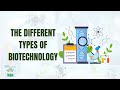 Applications of Biotechnology Concepts