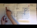 Noble Gas Electron Configurations