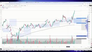 Stock Market Recap by TTG: Strong Breadth +70% NYSE UpVolume as Small & Micro Caps lead