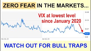 Zero Fear in the Markets. Watch Out for Bull Traps....
