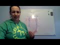 Finding Least Common Multiples